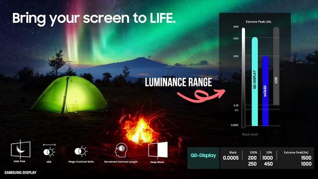 Samsung S95B QD-OLED review | Impressive brightness and color смотреть онлайн