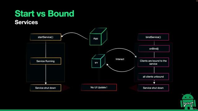 16. Services смотреть онлайн