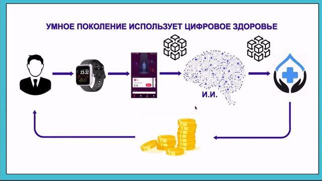 #VYVO ОЛЬГА ЯХОВИЧ ВОЗМОЖНОСТИ КОМПАНИИ VYVO (ПРЕДСТАРТ) смотреть онлайн