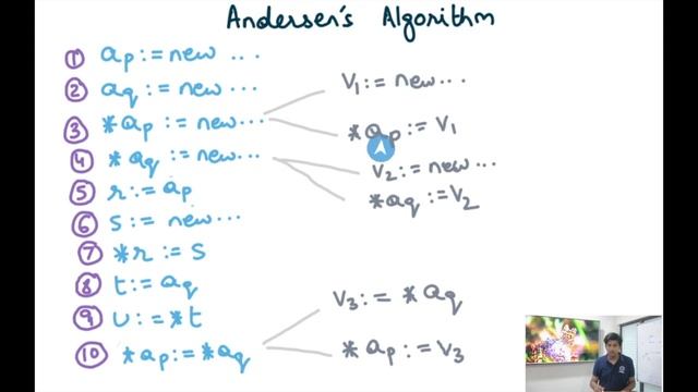Compiler Design Module 124 10: Andersen's algorithm for pointer analysis смотреть онлайн