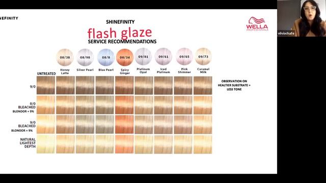 Wella Shinefinity Zoom Class By Oliva Chafe