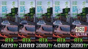 RTX 3080 vs RTX 3080Ti vs RTX 4070Ti vs RTX 3090Ti vs RTX 4080 // PC GAMES BENCHMARK TEST ||
