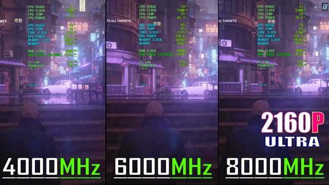 4000MHz vs 6000MHz vs 8000MHz || DDR4 vs DDR5 || Which One Better for GAMING? смотреть онлайн