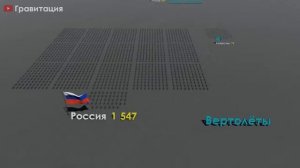 Россия против Казахстана | Сравнение Армии