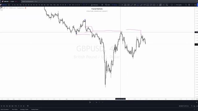 63.October 19, 2022 - Live Trading - Midweek Recap смотреть онлайн