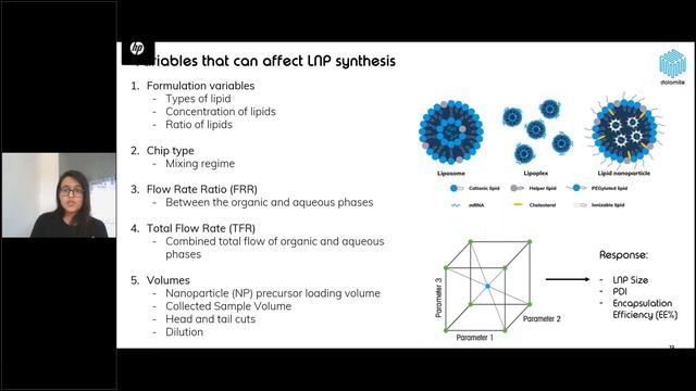 Webinar: How to best control the synthesis of Lipid Nanoparticles смотреть онлайн