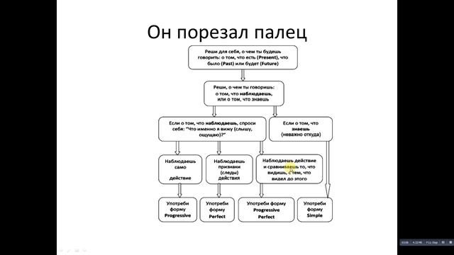 День 51 Предложения с when смотреть онлайн