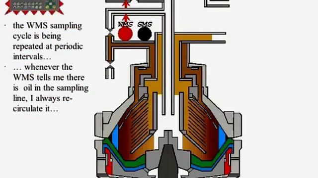 Westfalia Separator Manual