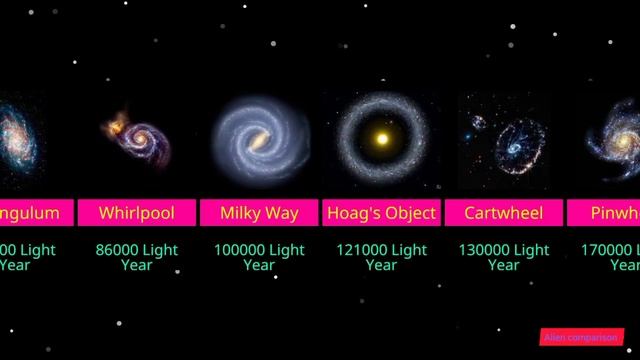 Universe Size Comparison , Galaxies Comparison To Universe