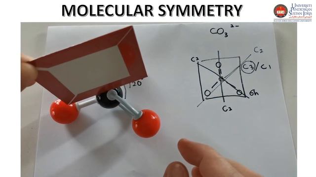 Symmetry elements and operations & point group of carbonate ion смотреть онлайн