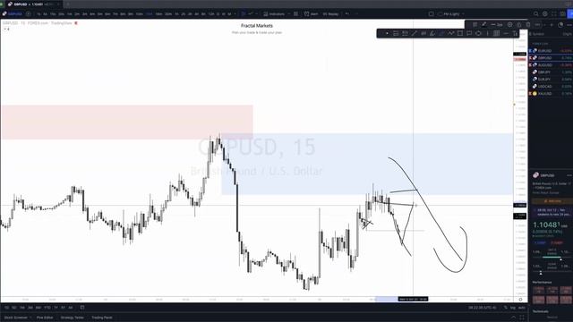 62. October 12, 2022 - Live Trading - Midweek Recap смотреть онлайн