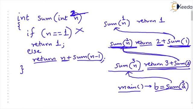 Recursive Function Find Sum of First n Natural Numbers | Functions in C | Data Structure Using C смотреть онлайн