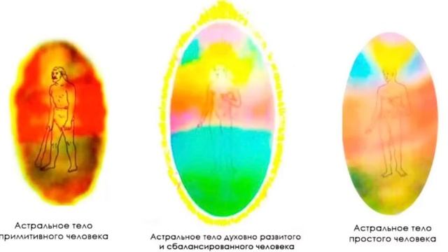 🔥Как мы устроены на самом деле. Наши тонкие тела. смотреть онлайн