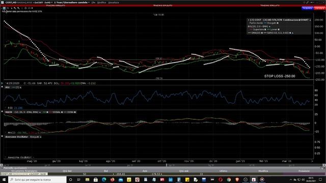 Mister Trader: Stocks, Options, Commodity Spread - Long sullo Spread COST - HD смотреть онлайн