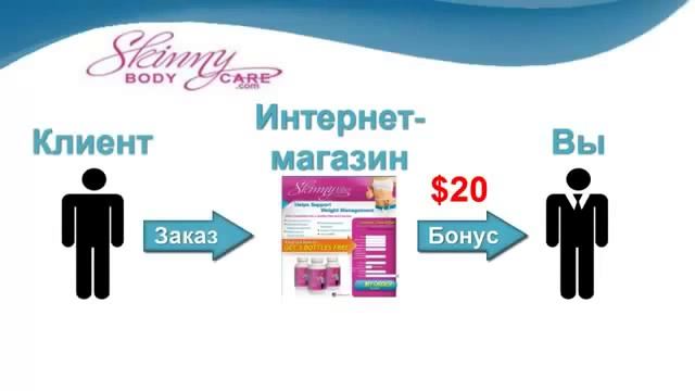 Короткая презентация Skinny Body Care 2 1 смотреть онлайн