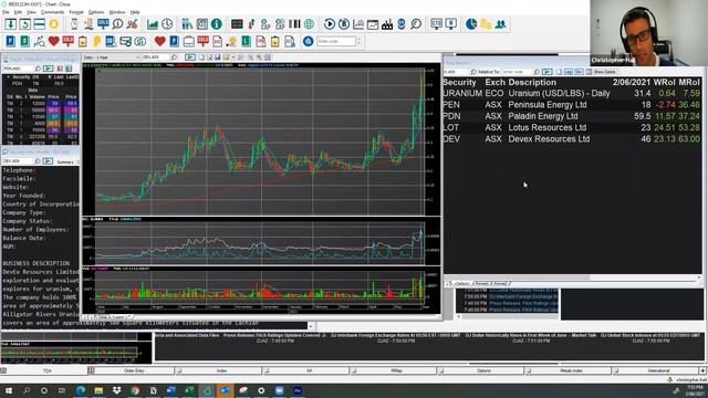 Top 6 Uranium Stocks 2021 | Uranium ETF | Paladin Energy | Uranium Leaders | Alligator Energy | ASX