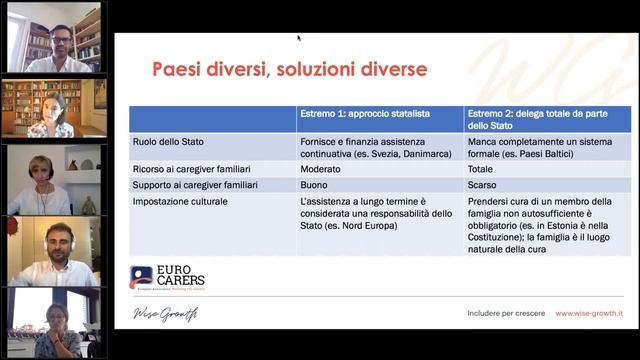 "Care giver in azienda: passi concreti per vivere al meglio la cura" - Dive In Festival 2020 смотреть онлайн