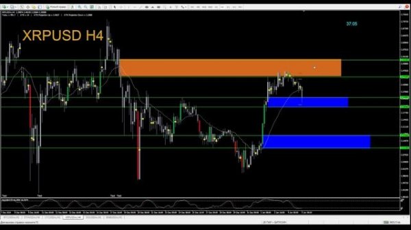 XRP USD РИПЛ ПРОГНОЗ НА 5 ЯНВАРЯ 2025 ГОД БЕСПЛАТНЫЕ СИГНАЛЫ АНТОНRUZ