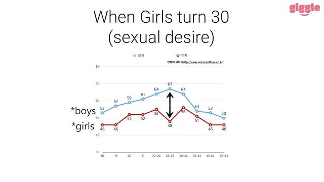 When Girls get Desperate for Guys... смотреть онлайн