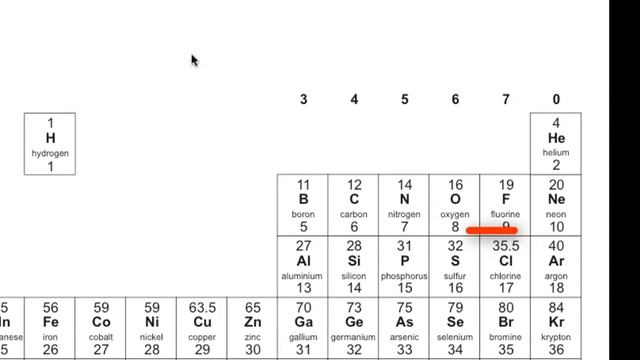 AQA GCSE: Isotopes, relative atomic mass and periodic table (3/3) смотреть онлайн