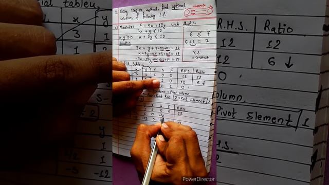 2.c) Maximize F=5x +12y s.t. 3x+y≤12, x +2y≤12 x,y≥0 Using simplex method, find optimal solutions L смотреть онлайн