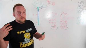 Как правильно расположить дом относительно солнца.