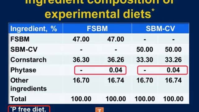 Phosphorus and amino acid digestibility in fermented soybean meal fed to weanling pigs смотреть онлайн