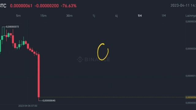 QLC COIN MASSIVE CRASH IN 2023‼️ KEPPLE CRYPTO DUMP -80% TODAY‼️ QLC CRYPTO RUG PULL IN BINANCE смотреть онлайн