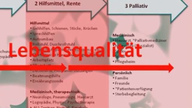 Referat Amyotrophe Lateralsklerose Unteregger смотреть онлайн