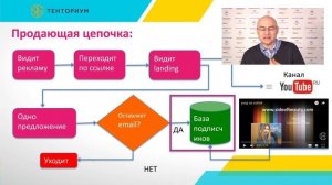 Тенториум-лучший бизнес для начинающих в Сети. И.Копанев. Вебинар Тенториум.