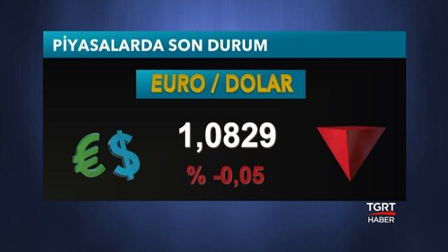 Dolar ve Euro Kuru Bugün Ne Kadar? Altın Fiyatları - Döviz Kurları - 8 Mayıs 2020 смотреть онлайн