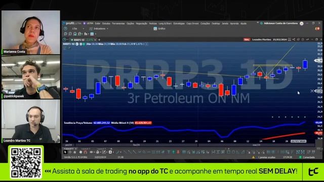 Fechamento de Mercado Leandro Martins: Ibovespa, Dólar, Ações, Petr4, Vale3 - 25.03.24 смотреть онлайн