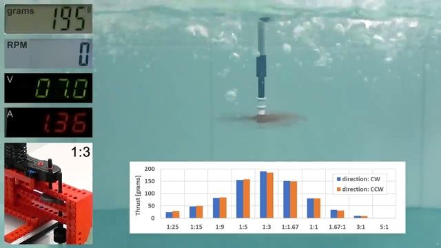 Лопасти из Лего в воде (от худших к лучшим).