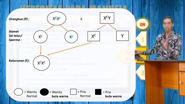 Pembelajaran Biologi XII - Hereditas Pada Manusia
