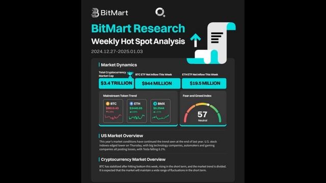 Партнёрское промо с биржей Битмарт #bitmart #крипта #промки #btc #аирдропкрипты