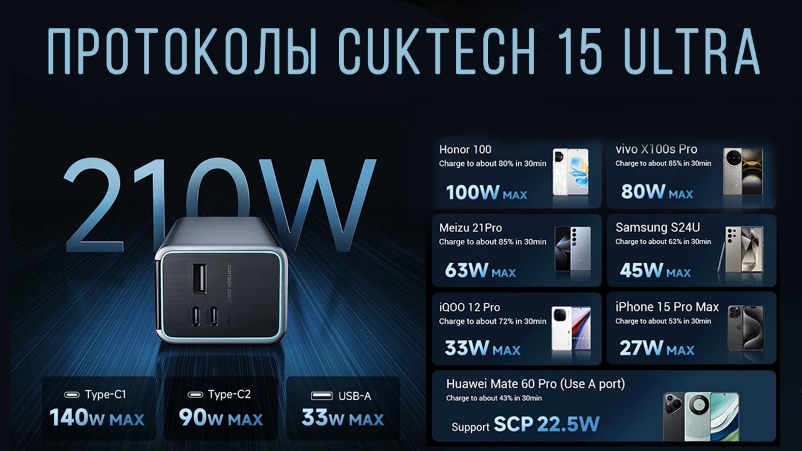 Протоколы быстрой зарядки Cuktech 15 Ultra powerbank 210W 20000mAh для Xiaomi и не только
