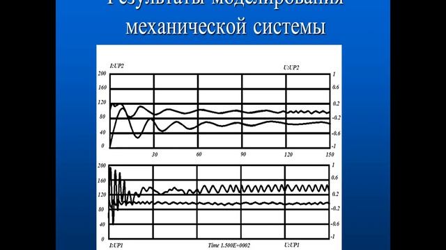 Lecture Macromodeling Informatics смотреть онлайн