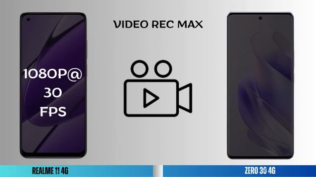 realme 11 4G vs infinix zero 30 4G смотреть онлайн