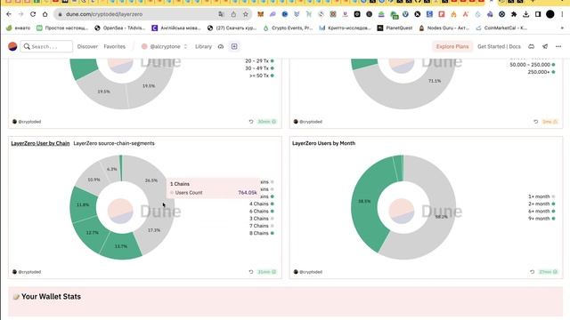 LAYERZERO - когда ждать airdrop | LAYERZERO сколько денег принесет аирдроп смотреть онлайн
