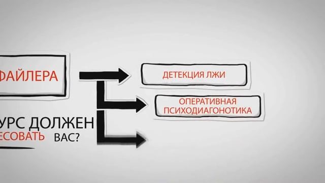 Обучение профайлингу смотреть онлайн