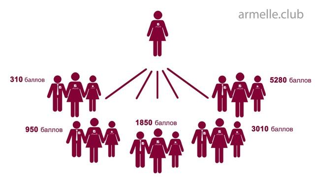 Armelle marketing plan смотреть онлайн