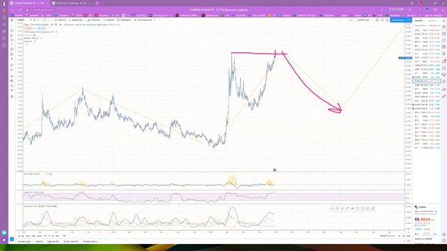 Биржа Анализ и прогноз рынка DTC Club 26.08.2020 смотреть онлайн