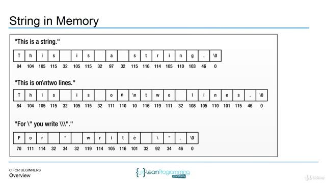 64 Overview смотреть онлайн