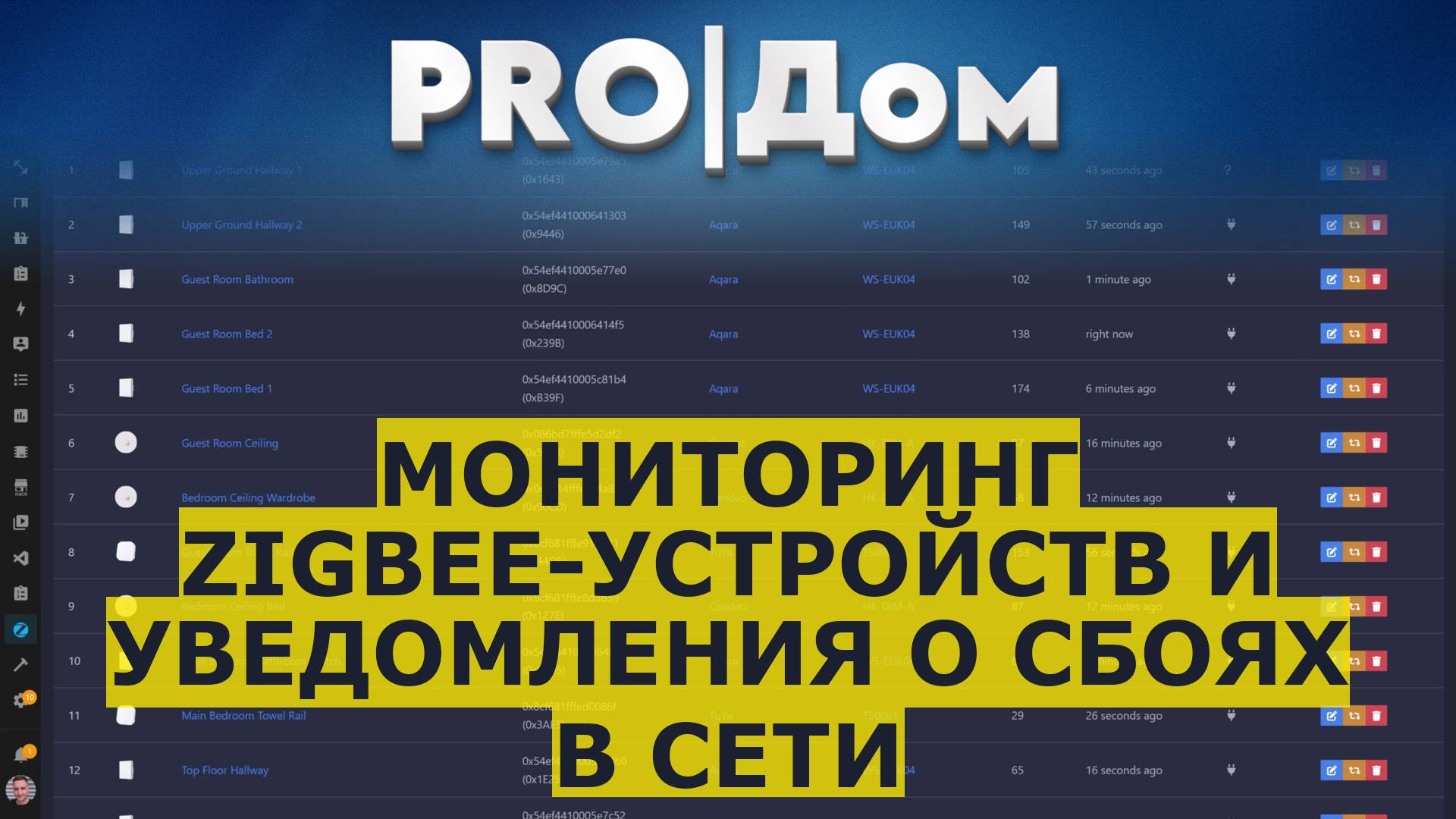 Мониторинг Zigbee-устройств и уведомления о сбоях в сети
