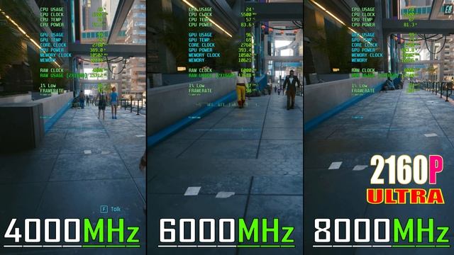 4000MHz vs 6000MHz vs 8000MHz || i7 14700K || DDR4 vs DDR5 || Which One Better for GAMING? смотреть онлайн