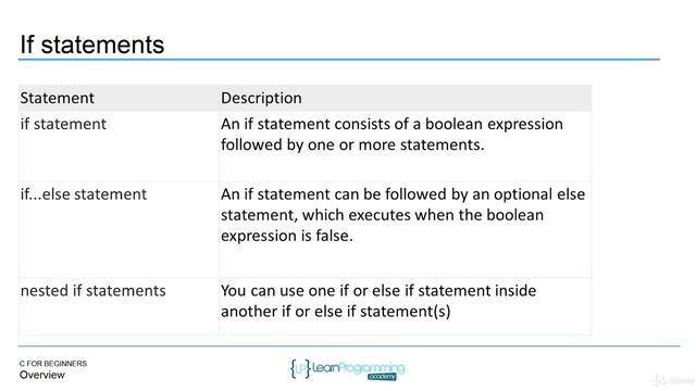 37 Overview смотреть онлайн