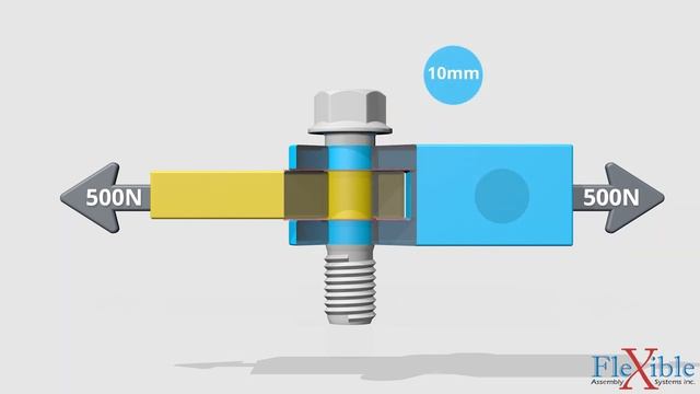 Shear Strength Of A Threaded Fastener - Fastening Theory Part 5