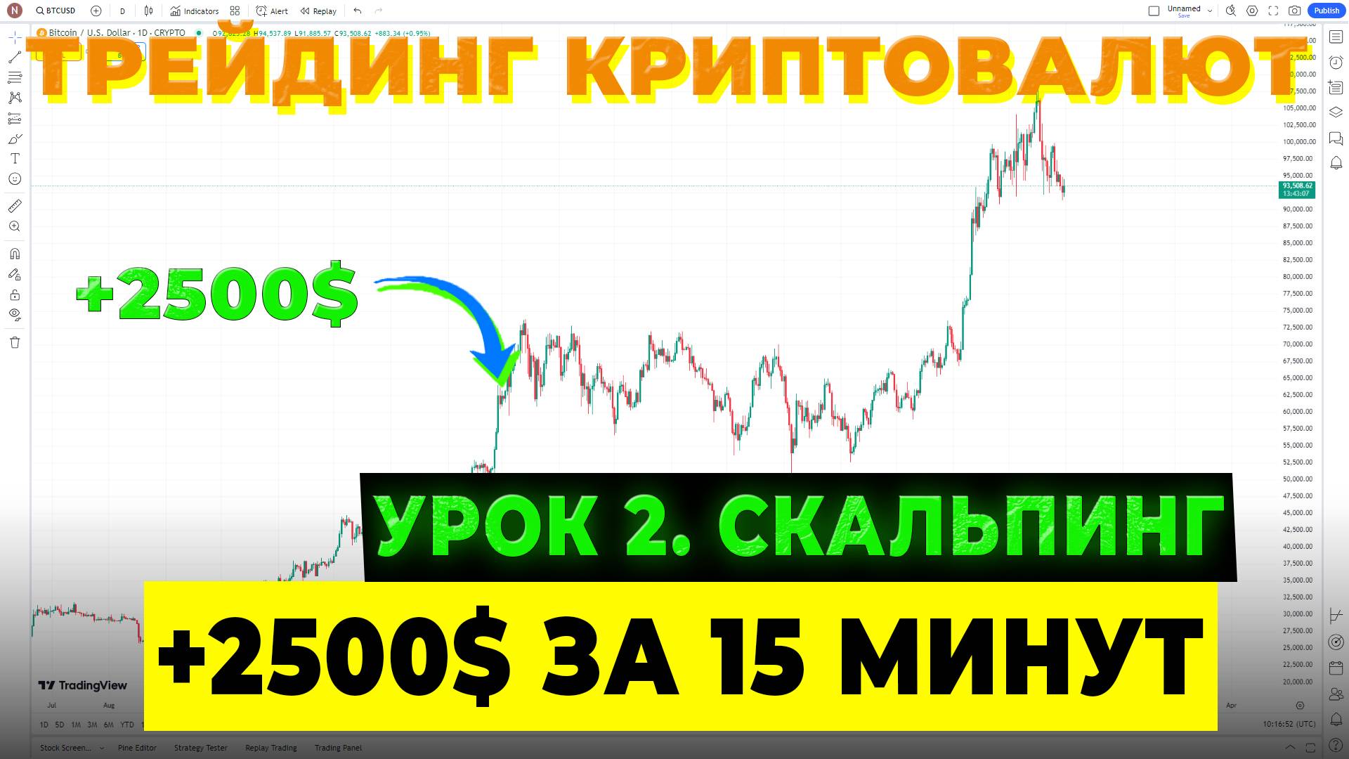 Скальпинг с нуля. КУРС из 4х уроков. База. Быстрый старт. Стратегия торговли. [УРОК 2] смотреть онлайн