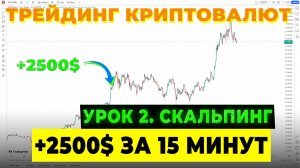 Скальпинг с нуля. КУРС из 4х уроков. База. Быстрый старт. Стратегия торговли. [УРОК 2]