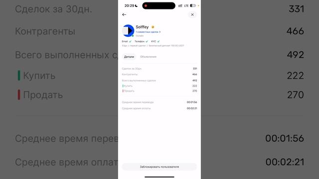 Продажа через P2P